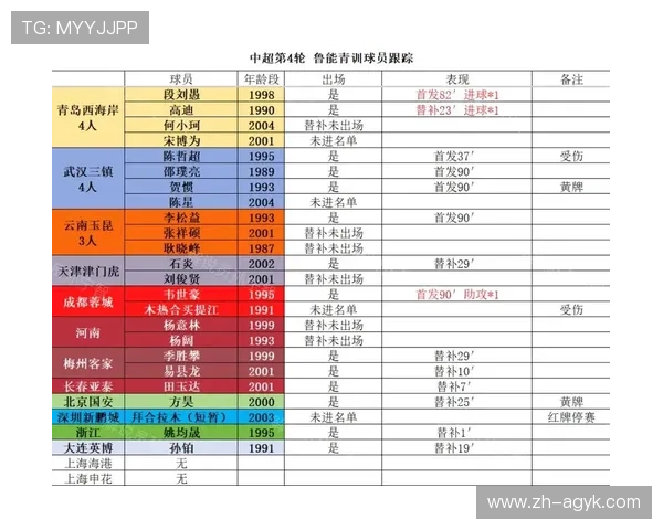 鲁能华夏在中超联赛的表现及未来走势